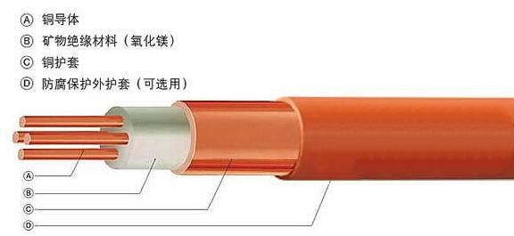 BTTZ礦物質(zhì)電纜結(jié)構(gòu)示意圖